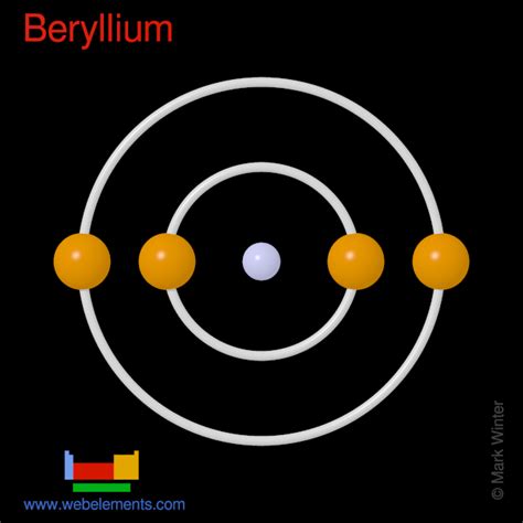 electron affinity of beryllium|WebElements Periodic Table » Beryllium » properties of free atoms.